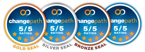 charity rating australia|ChangePath.